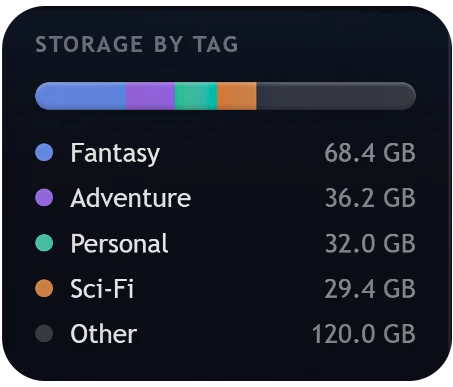 Storage by tag